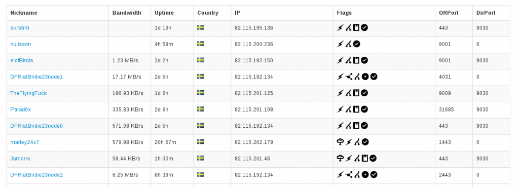 Tor-relän på Birdie